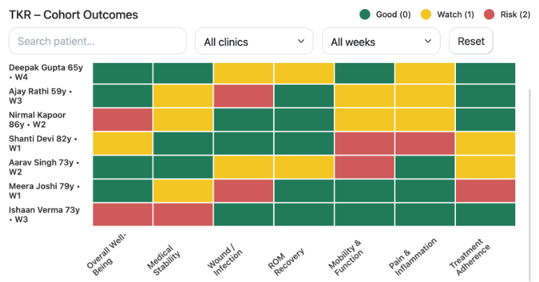 Hospital-wide risk visibility graph